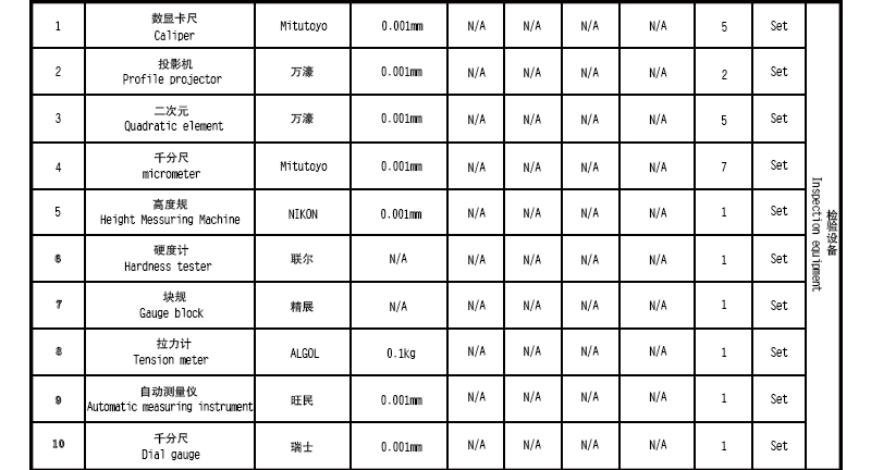 檢測設備清單