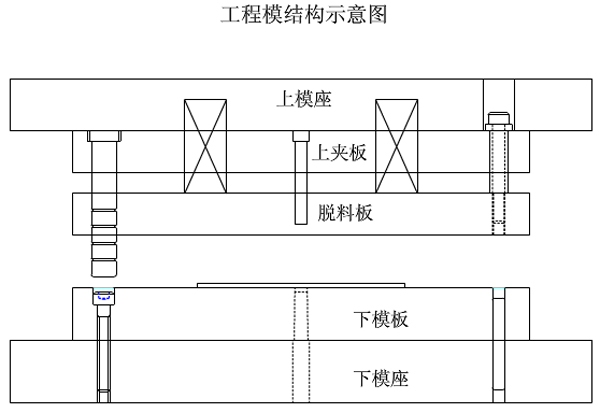 工程模結構示意圖