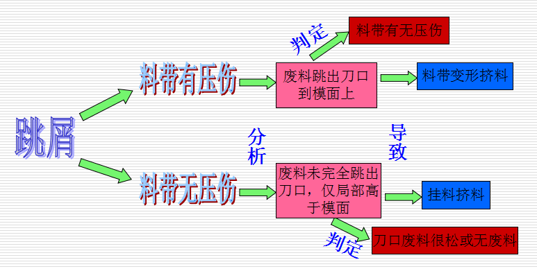 衝壓件