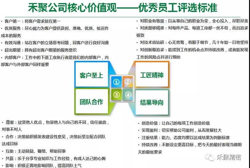 香蕉三级片免费精密季度優秀員工