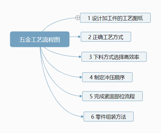 香蕉视频在线观看下载衝壓工藝流程圖