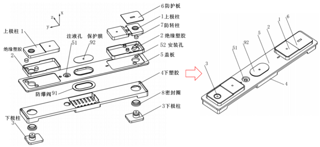 動力電池結構件