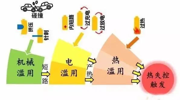 香蕉视频APP污免费下载電池防爆片