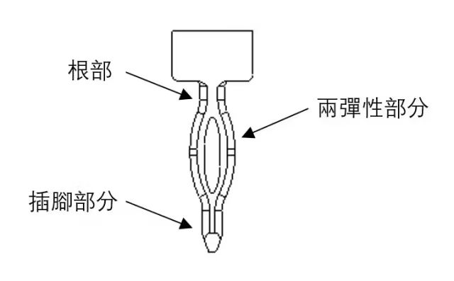 魚眼端子廠家