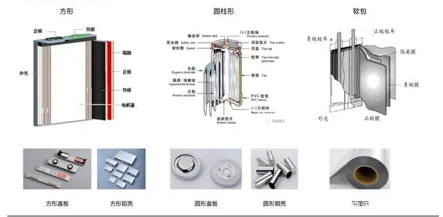 電池防爆片