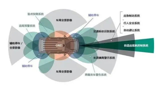 香蕉三级片免费FAKRA端子