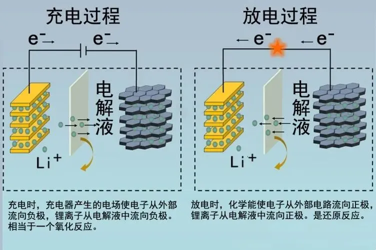 動力電池